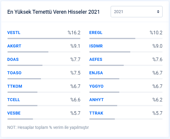 düzenli temettü veren hisseler